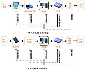 供應(yīng)日照無(wú)線點(diǎn)餐系統(tǒng) 計(jì)算機(jī)軟硬件及輔助設(shè)備的零售新選擇